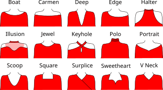 Neckline